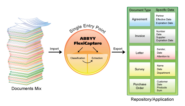 types of documents